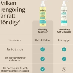 Aveeno CALM+RESTORE Foaming Cleanser 200 ml