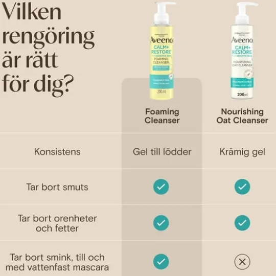Aveeno CALM+RESTORE Foaming Cleanser 200 ml
