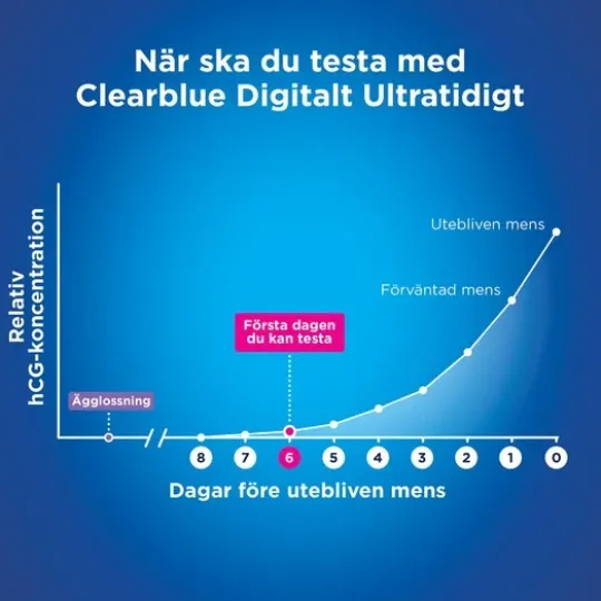 Clearblue Digitalt Ultratidigt Graviditetstest 10mIU/ml 2 st
