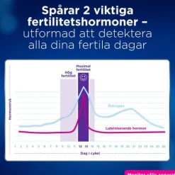 Clearblue Teststickor Till Advanced Fertilitetsmonitor