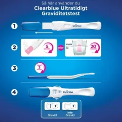 Clearblue Ultratidigt Graviditetstest Resultat Sex Dagar Tidigare 3 tester