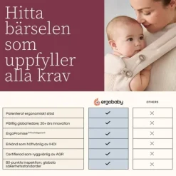 Ergobaby Upsie Höftsele Onyx Black