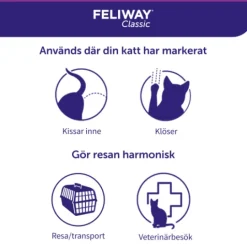 Feliway Classic Spray 20 ml
