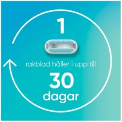 Gillette Venus Smooth Rakhyvel med 2 st Rakblad