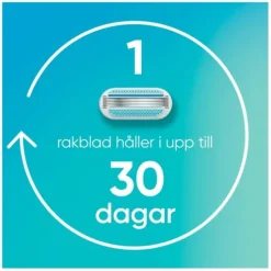 Gillette Venus Smooth Rakhyvel med 1 Rakblad