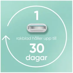 Gillette Venus Smooth Sensitive Rakhyvel med 2 st Rakblad