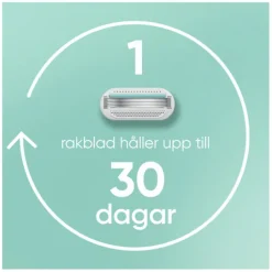 Gillette Venus Smooth Sensitive Rakhyvel med 2 st Rakblad