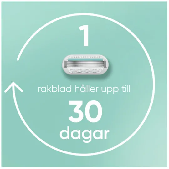 Gillette Venus Smooth Sensitive Rakhyvel med 2 st Rakblad