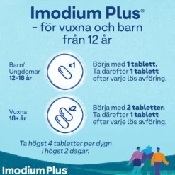 Imodium Plus tablett 2 mg/125 mg, 12 st