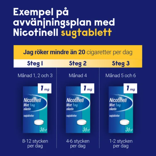 Nicotinell Mint komprimerad sugtablett 2 mg 96 st
