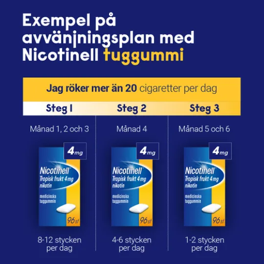 Nicotinell Mint medicinskt tuggummi 2 mg 96 st