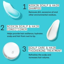 Nioxin System 3 Loyalty Kit