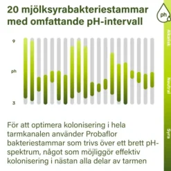 Nupure Probaflor 30 kapslar