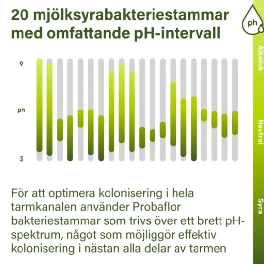 Nupure Probaflor 30 kapslar