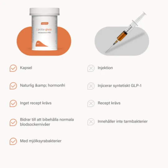 Nupure Proba Gluco Metabolism PRO 60 kapslar
