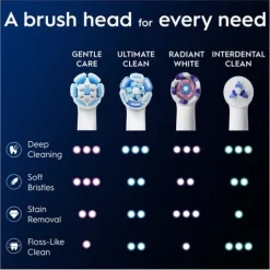 Oral-B iO Gentle Care Tandborsthuvuden Vit 6 st