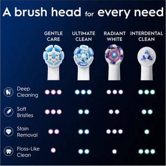 Oral-B iO Gentle Care Tandborsthuvuden Vit 6 st