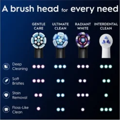 Oral-B iO Gentle Care Tandborsthuvuden Svart 6 st