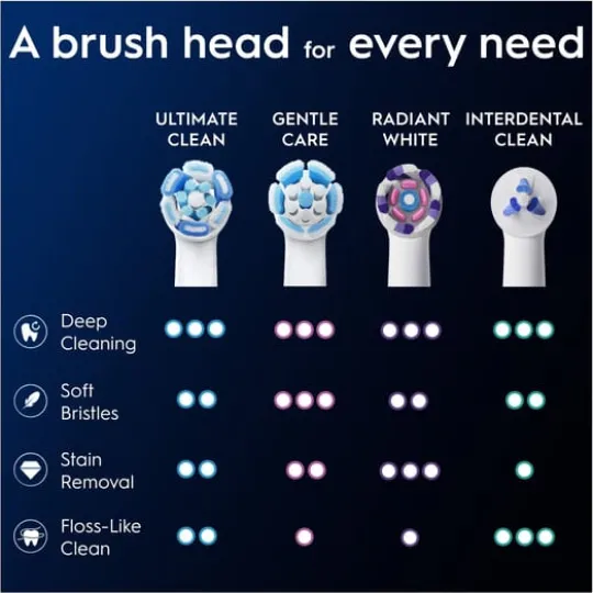 Oral-B iO Ultimate Clean Tandborsthuvuden Vit 8 st