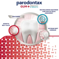 Parodontax Gum+Sensitivity & Breath Whitening Tandkräm 75 ml