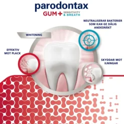 Parodontax Gum+Sensitivity & Breath Whitening Tandkräm 75 ml