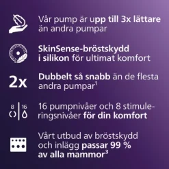 Philips Avent Dubbel Elektrisk Bröstpump Handsfree