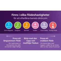 Philips Avent Natural Response Flasknapp (6) 6m+