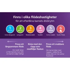 Philips Avent Natural Response Flaska 125 ml + AirFree Vent