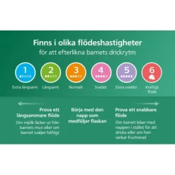 Philips Avent Natural Response Glasflaska 240 ml