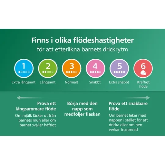 Philips Avent Natural Response Glasflaska 240 ml