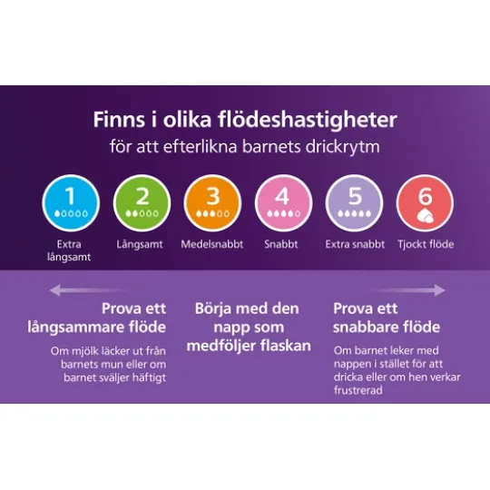 Philips Avent Natural Response Flaska 260 ml