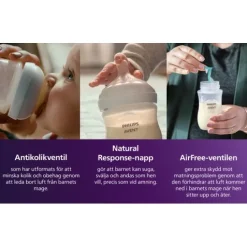 Philips Avent Natural Response Nappflaskor Presentförpackning/Startset
