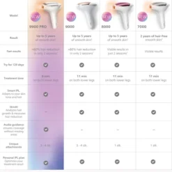 Philips Lumea IPL 9900 Series PRO BRC342/00