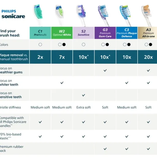 Philips Sonicare Borsthuvuden Optimal White Vit 4-pack