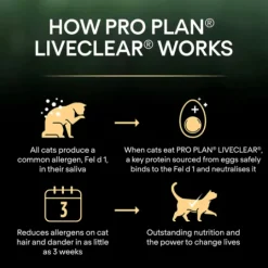 Purina Pro Plan Liveclear Sterilised 7+ years Rikt på kalkon 1,4 kg