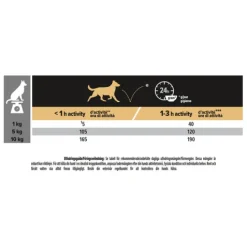 Purina Pro Plan Small & Mini Adult Dog Rikt på Kyckling 7 kg