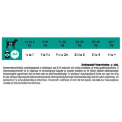 Purina Pro Plan Veterinary Diets Hypoallergenic Hund Torrfoder 7 kg