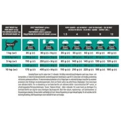 Purina Pro Plan Veterinary Diets Hypoallergenic Katt Torrfoder 3,5 kg