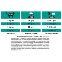 Purina Pro Plan Veterinary Diets Gastrointestinal Katt Torrfoder 5 kg