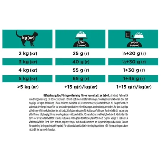 Purina Pro Plan Veterinary Diets Gastrointestinal Katt Torrfoder 5 kg