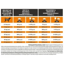 Purina Pro Plan Veterinary Diets Obesity Management Hund Torrfoder 12 kg