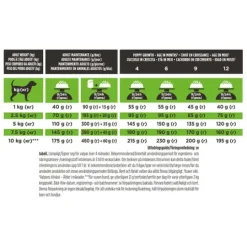 Purina Pro Plan Veterinary Diets Hypoallergenic Small & Mini Hund Torrfoder 3,7 kg