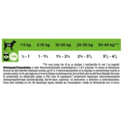 Purina Pro Plan Veterinary Diets Hypoallergenic Mousse Hund Våtfoder 400 g