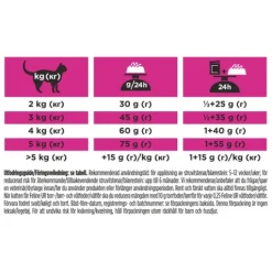 Purina Pro Plan Veterinary Diets Urinary Katt Torrfoder 1,5 kg