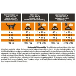 Purina Pro Plan Veterinary Diets Obesity Management Katt Torrfoder 1,5 kg