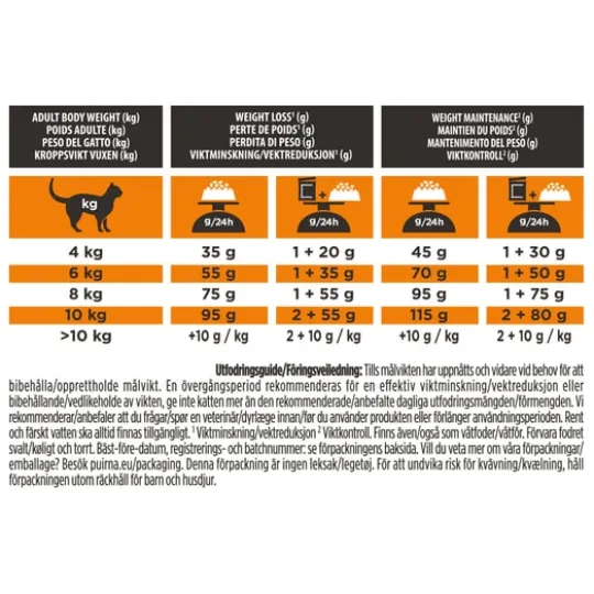Purina Pro Plan Veterinary Diets Obesity Management Katt Torrfoder 1,5 kg