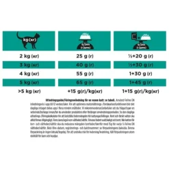 Purina Pro Plan Veterinary Diets Gastrointestinal Katt Torrfoder 5 kg