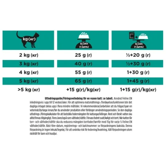 Purina Pro Plan Veterinary Diets Gastrointestinal Katt Torrfoder 5 kg