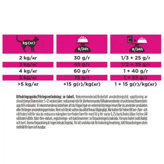 Purina Pro Plan Veterinary Diets Urinary Havsfisk Katt Torrfoder 1,5 kg