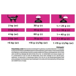 Purina Pro Plan Veterinary Diets Urinary Katt Torrfoder 5 kg